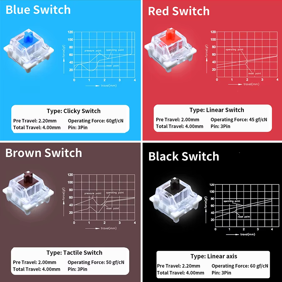 Outemu Switch for Mechanical K - đánh giá và giá Mechanical Switch Tester