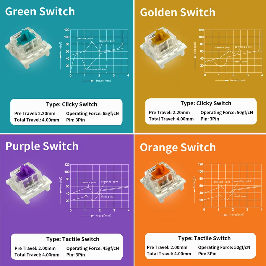 Outemu Switch for Mechanical K - đánh giá và giá Mechanical Switch Tester