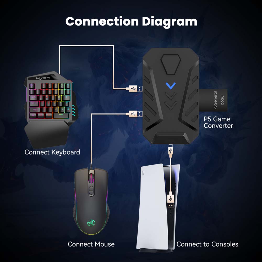 for PS5 Gaming Keyboard Mouse  - đánh giá và giá Gaming Keyboard And Mouse Set