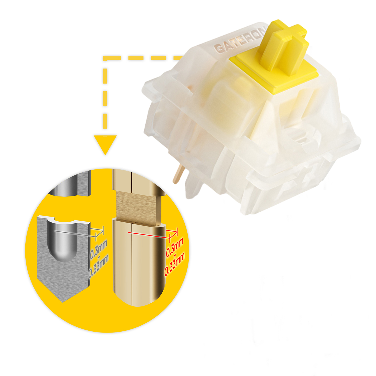 GATERON KS-3X1 V2 Milky Yellow - đánh giá và giá Keyboard Lube Kit
